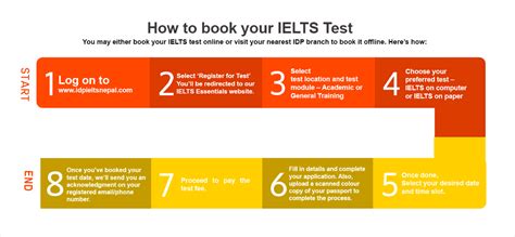 Ielts test booking brampton  Take IELTS General or Academic with personal headphones
